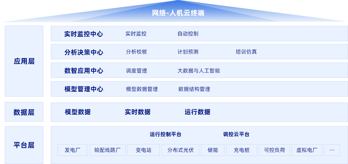 腾博诚信官网电子