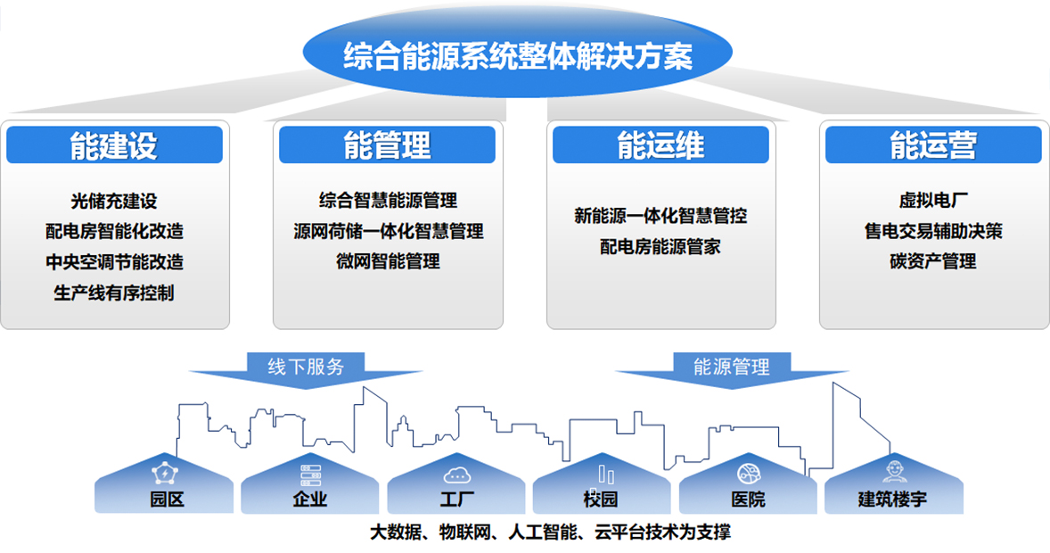 腾博诚信官网电子