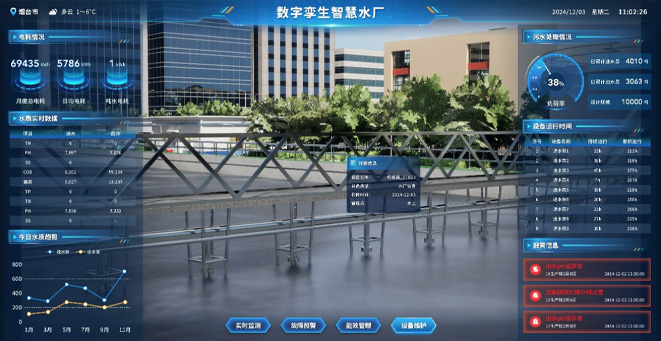 智慧水务数字孪生解决计划