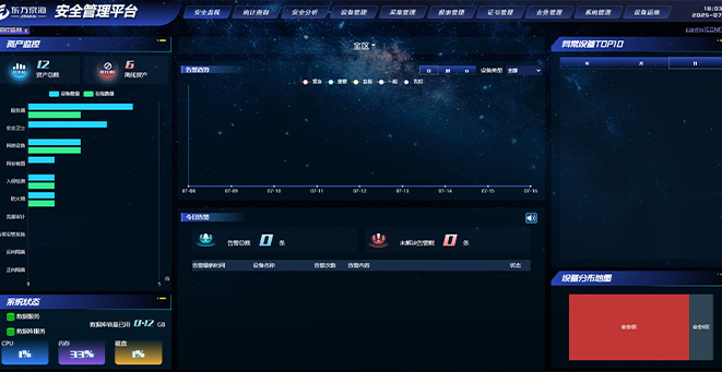 某新能源厂站网络清静品级；；ふ南钅